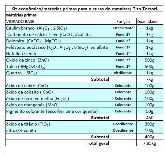 Material econômico curso Tito