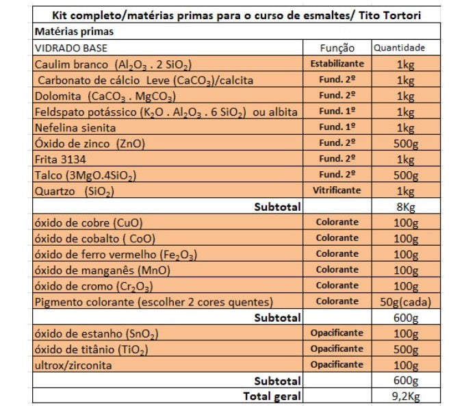 Material Completo Curso Tito